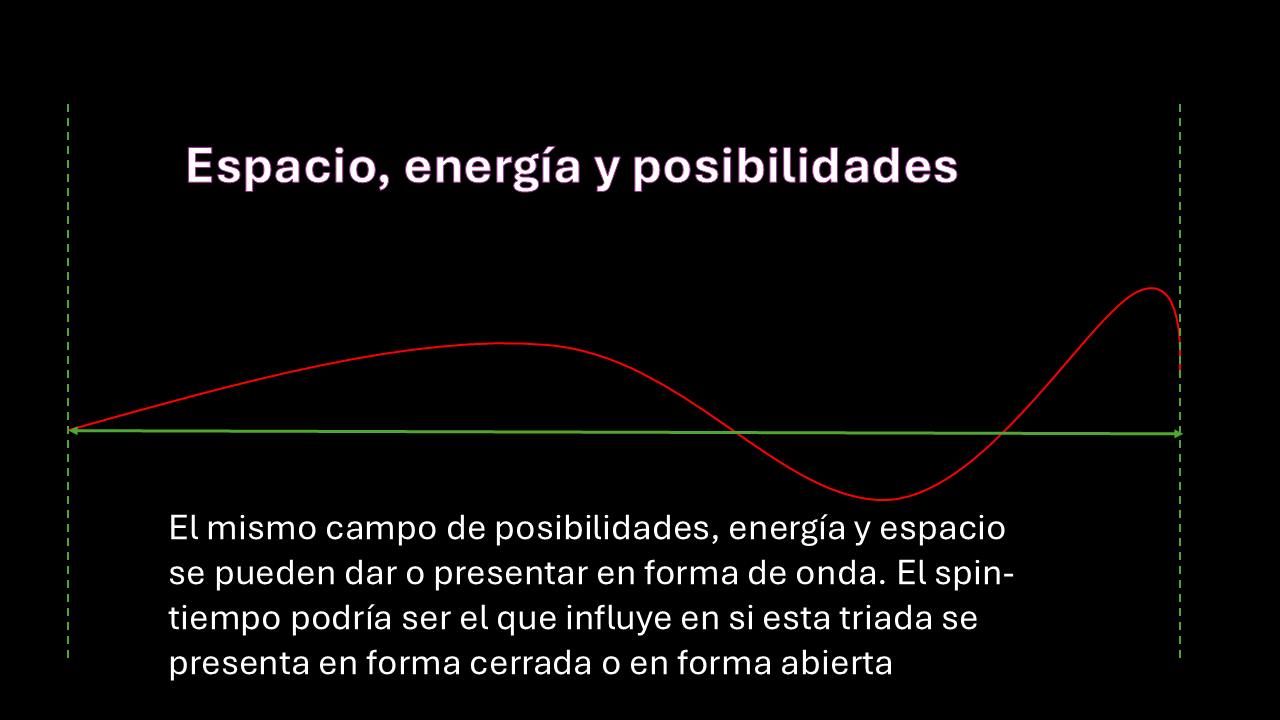 Lámina del autor: espacio, energía y posibilidades en forma abierta